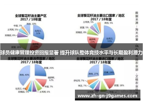 球员健康管理投资回报显著 提升球队整体竞技水平与长期盈利潜力 球员健康管理投资回报显著 提升球队整体竞技水平与长期盈利潜力