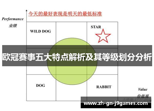 欧冠赛事五大特点解析及其等级划分分析 欧冠赛事五大特点解析及其等级划分分析