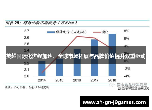 英超国际化进程加速，全球市场拓展与品牌价值提升双重驱动
