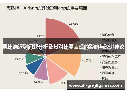 恩比德迟到问题分析及其对比赛表现的影响与改进建议