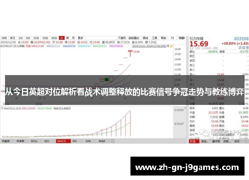 从今日英超对位解析看战术调整释放的比赛信号争冠走势与教练博弈 从今日英超对位解析看战术调整释放的比赛信号争冠走势与教练博弈