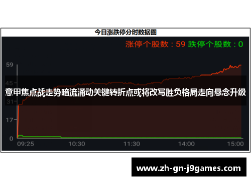 意甲焦点战走势暗流涌动关键转折点或将改写胜负格局走向悬念升级 意甲焦点战走势暗流涌动关键转折点或将改写胜负格局走向悬念升级