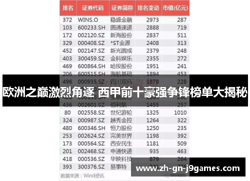 欧洲之巅激烈角逐 西甲前十豪强争锋榜单大揭秘