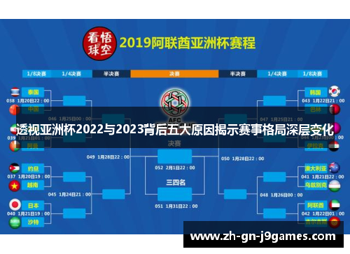 透视亚洲杯2022与2023背后五大原因揭示赛事格局深层变化