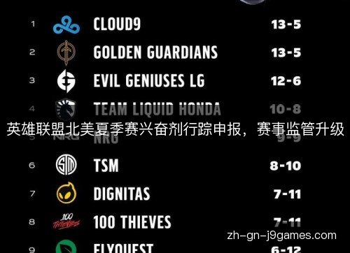 英雄联盟北美夏季赛兴奋剂行踪申报，赛事监管升级